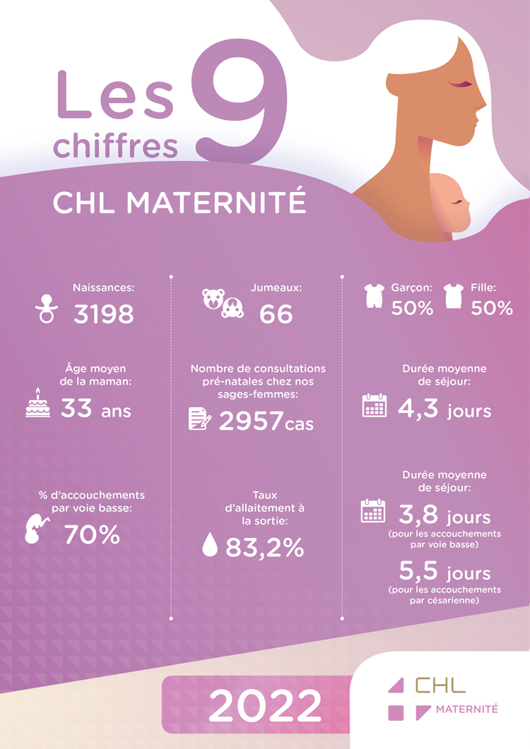 Les 9 chiffres clés de la Maternité