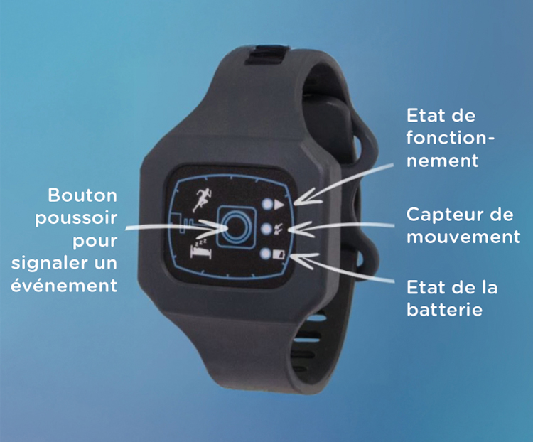 Photo de l'altimètre de poignet avec explications des icônes