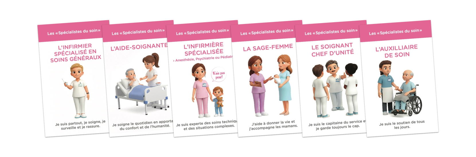 Famille 1 : Les "Spécialistes du Soin"